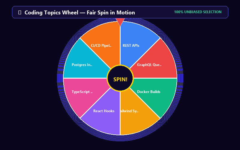 Spinning Coding Topics Wheel